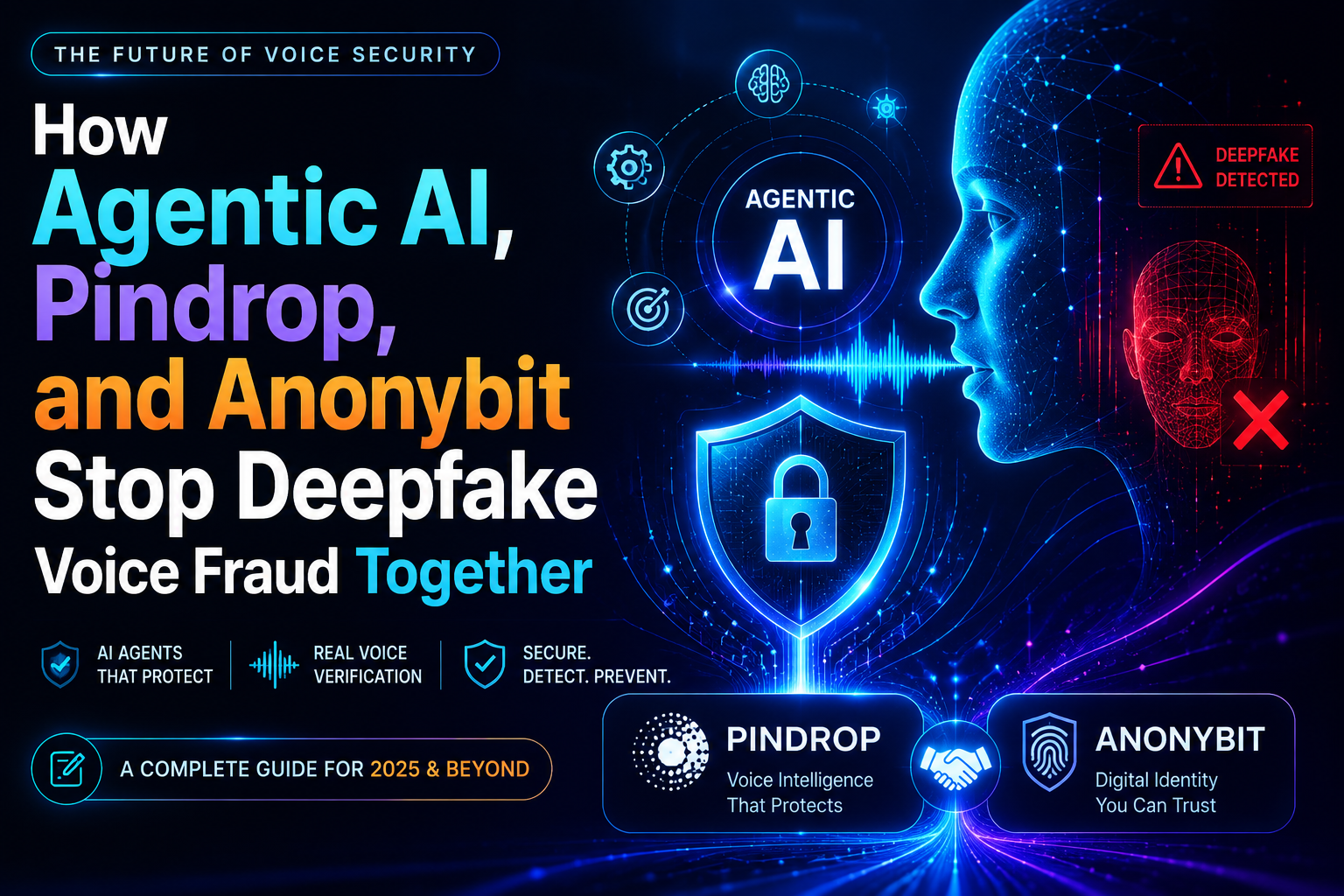 How Agentic AI, Pindrop, and Anonybit Stop Deepfake Voice Fraud Together