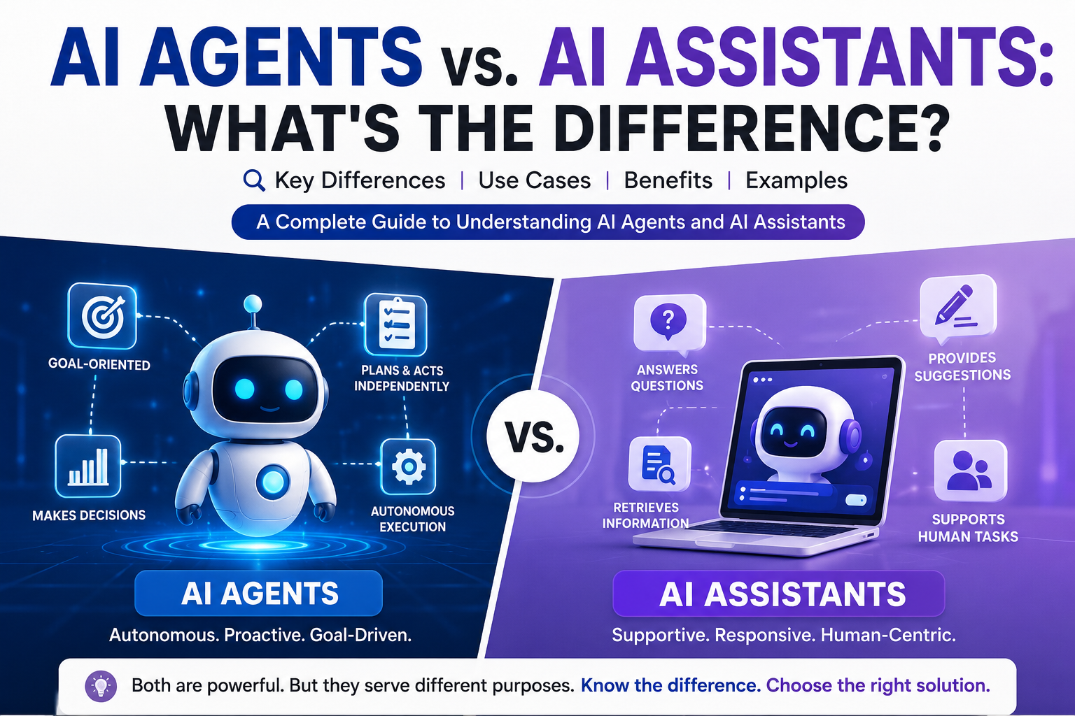 Best AI Agents vs AI Assistants: What’s the Difference?